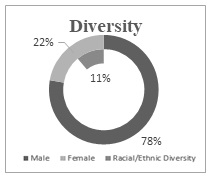 diversitygraph.jpg